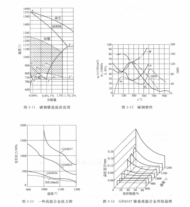 起重机车轮|轨道车轮|行车轮|托轮 